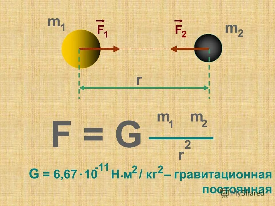Гравитационная постоянная формула нахождения. Гравитационная постоянная формула. Измерение гравитационной постоянной. Числовое значение гравитационной постоянной. Гравитационная постоянная формула нахождения.