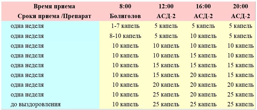 Схема принятия АСД фракция 2 для человека. Сколько капель в 1 мл. Сколько капель в 1 мл шприца. Сколькокапельв1млжиткости. 40 капель сколько в ложке чайной