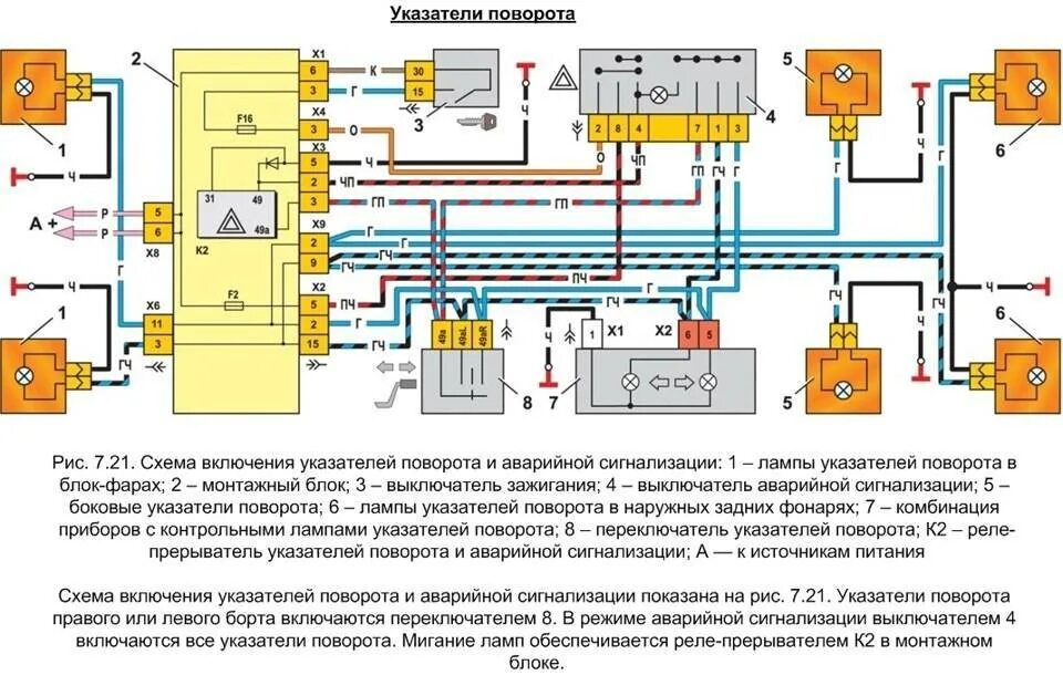 Не работают поворотники и аварийка ваз. Схема включения поворотников на ВАЗ 2115. Схема проводов поворотников ВАЗ 2114. Схема проводки ВАЗ 2114 поворотники. Электрическая схема поворотников ВАЗ 2115.