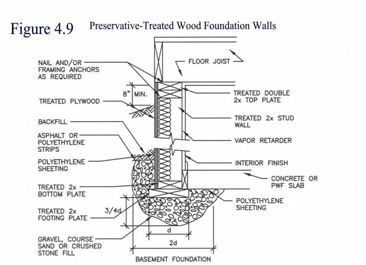 Bases and foundations. Pwf foundation. ant guard contruction foundation detail. scafolding foundation base building grounded ep 9. band-cast foundation drawing.