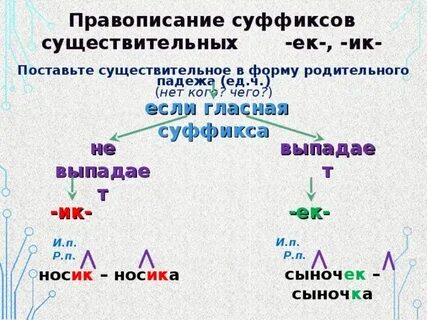 Презентация суффиксы ик ек