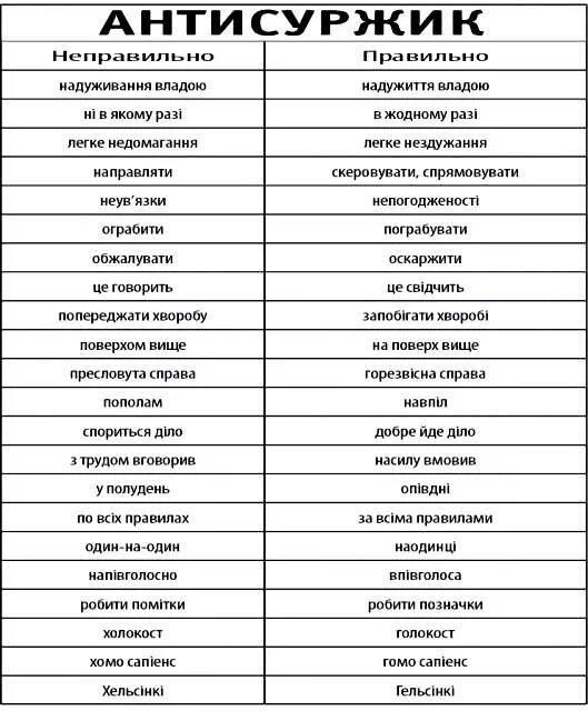 Похожие слова в славянских языках. Украинские слова с переводом. Укаинцкие слава. Русский язык и украинский язык. Украинский язык на украинском.
