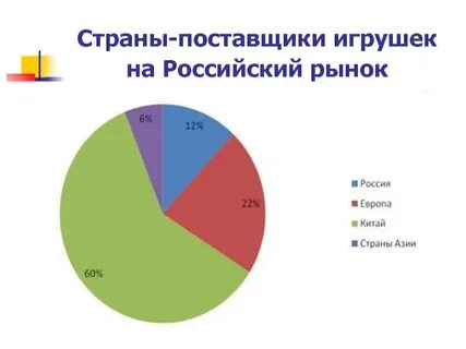 Страна поставщик