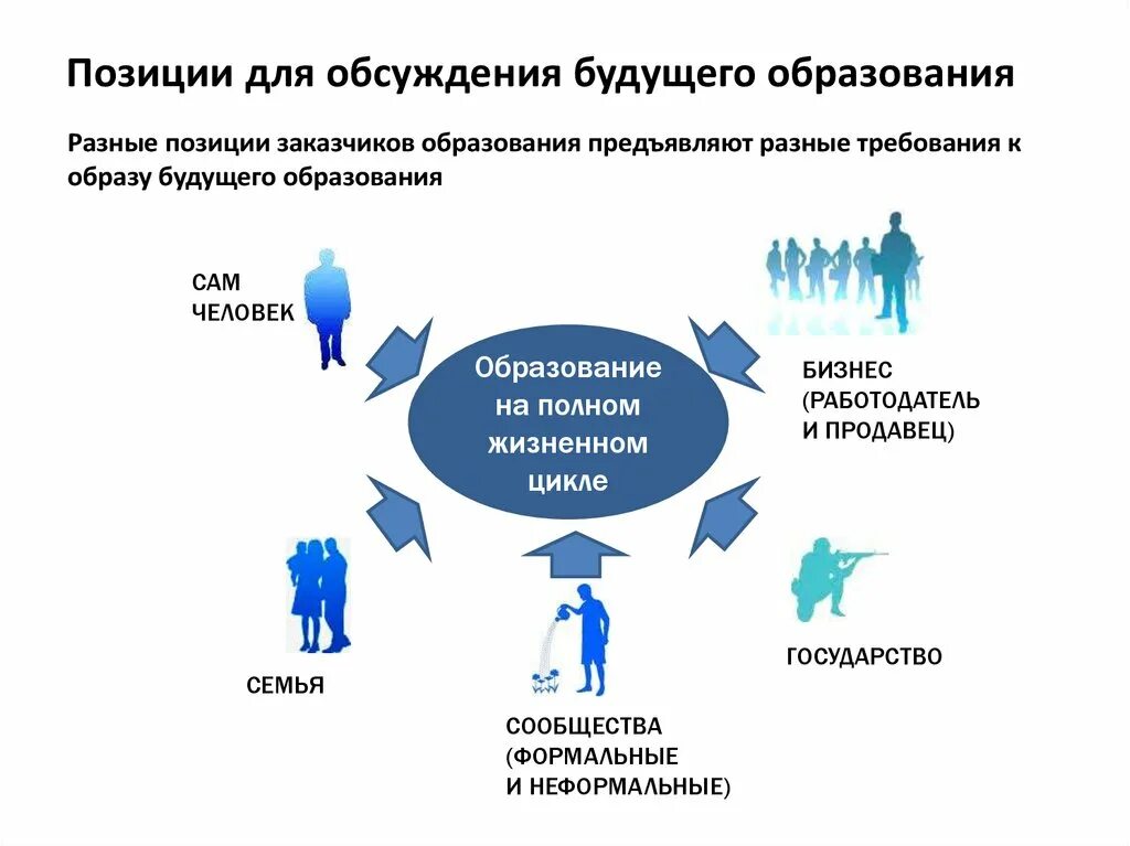 Образование какие проблемы есть. Система образования будущего. Образование будущего презентация. Образ будущего образования. Будущее система образование.