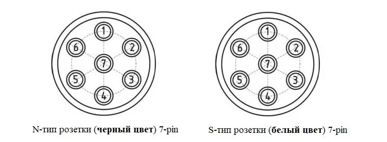 Схема подключения автомобильной розетки. Разъем 15 Pin для прицепа распиновка розетки. Розетка фаркопа 13 контактная схема подключения. Схема подключения розетки полуприцепа грузового автомобиля. Схема подключения розетки на прицеп грузового автомобиля КАМАЗ.