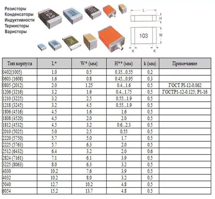 Smd mark. Маркировка SMD конденсаторов таблица. SMD диоды Шоттки маркировка корпуса. Керамические СМД конденсаторы. Диод Шоттки SMD маркировка m2.