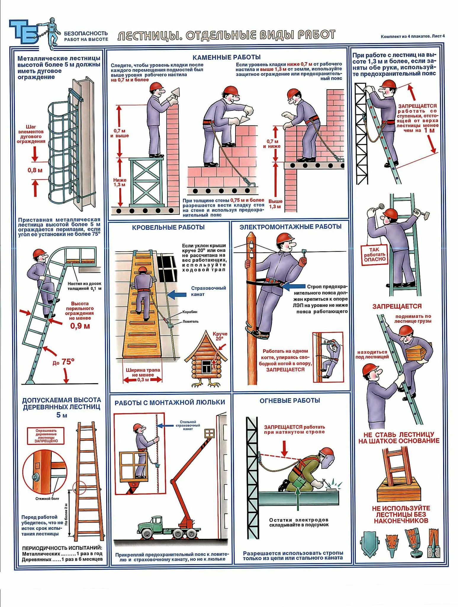 Обеспечение безопасности и выполнение работ на высоте. Плакаты по охране труда на высоте. Плакаты по охране труда при работе на высоте. Плакаты по охране труда при работе на высоте по новым правилам. Плакаты по технике безопасности на стройке.