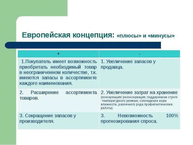 Положительные стороны изменений. Плюсы и минусы концепции. Европейская концепция это. Плюсы и минусы концепции евразийства. Плюсы и минусы европейской модели менеджмента.