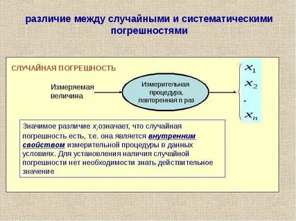Систематические и случайные погрешности