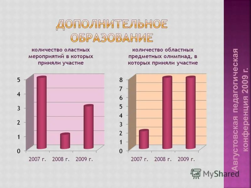 Занимает 2 место по объему. Численность школьников в москве. Мкоу яндыковская сош лиманский район. Количество участие. Количество участие.