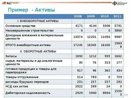 Потребительские и инвестиционные активы