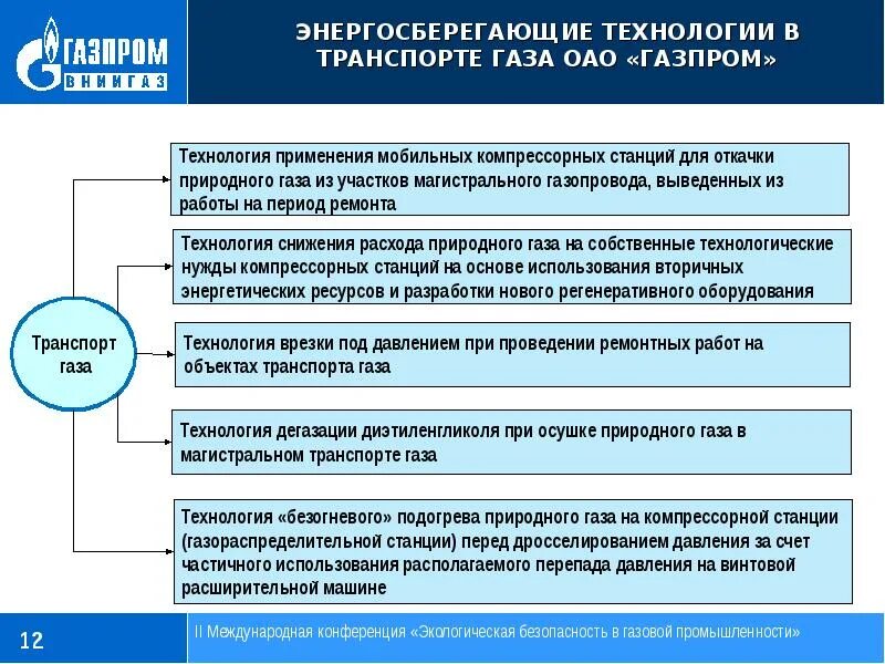 Спг газ расшифровка. Схема переработки газа на месторождении. Канюсята завод спг. Регазификационный терминал сжиженного природного газа. Технология транспорта газа.