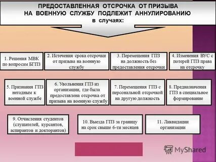 Основание и порядок предоставления отсрочки
