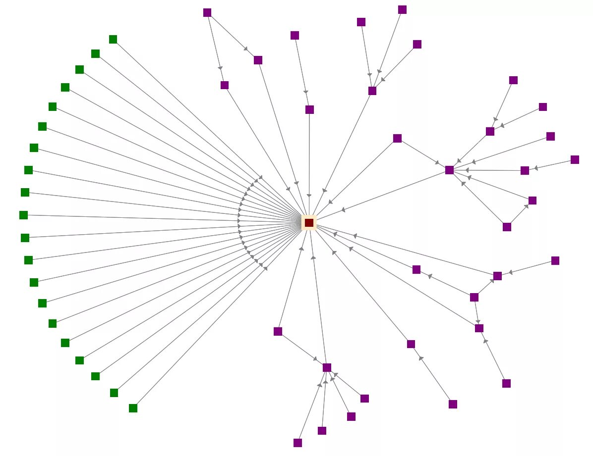 Data network analysis. Organizational social network. network organization. network analyzer soft. organizational networking analysis.
