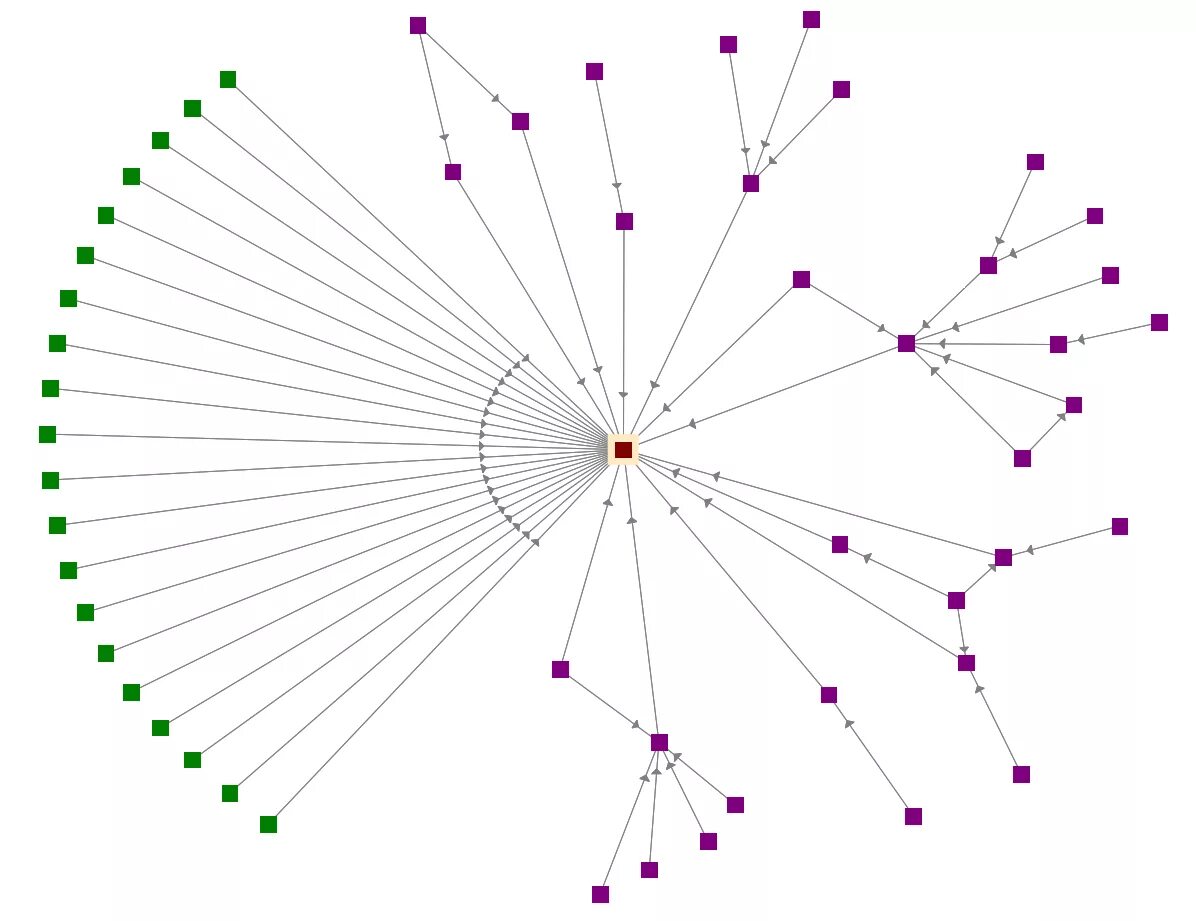 Organizational Network Analysis. Network data Organization. Social Network Analysis. Network Mapping. Network organisation