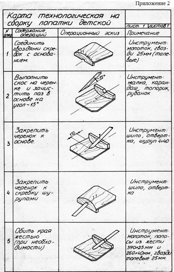 Технологическая карта изготовления указки из древесины. Технологическая карта деревянной лопаты для уборки снега. Технологическая карта по технологии 5 класс. Технологическая карта Снеговой лопаты. Модель технологической карты