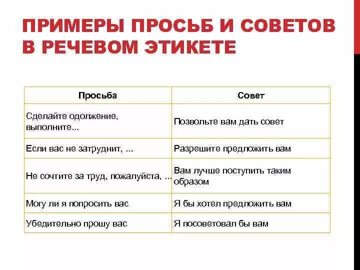 Подчеркнуто вежливый. Речевой этикет примеры. Примеры просьбы в речевом этикете. Просьба примеры. Формы просьбы в речевом этикете.