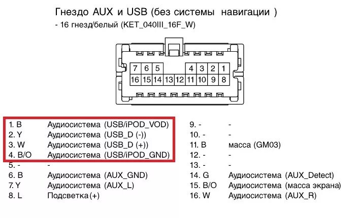 Магнитола телефон usb: найдено 73 изображений