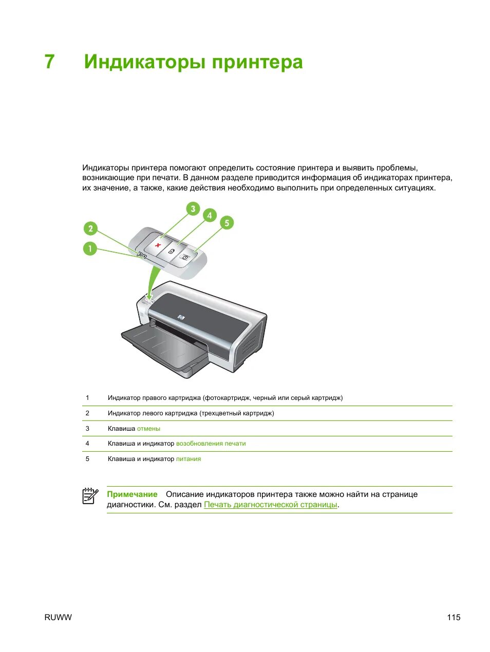 Hp laserjet p2035 индикаторы. Калибровка принтера этикеток. Hp 5525 принтер. Принтер hp laserjet p1100w. Hp deskjet ink advantage 3525 картриджи.