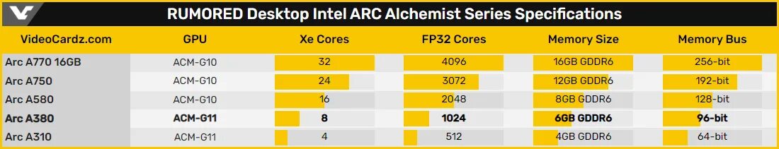 Intel arc a380 драйвера. Intel arc a750. intel arc a770 gpu z. intel arc a580. intel arc a750 8gb.