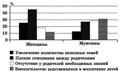 Ученые опросили группу 45 летних