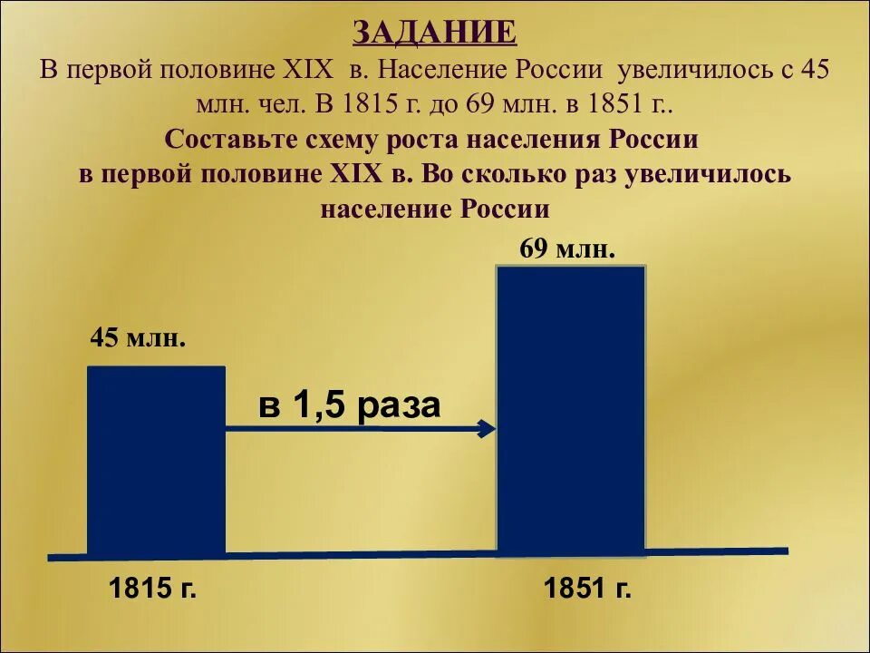 Сколько будет xix