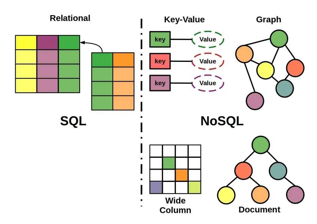 Vs sql. Nosql базы данных. Microsoft sql server logo. База данных nosql. Sql nosql.