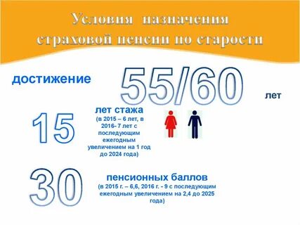 Название пенсионного фонда в 2024 году