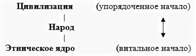 Константы цивилизации