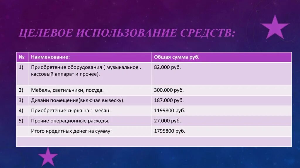 Целевое использование. Целевое расходование средств. Целевое использование денежных средств это. Целевое использование информации в бизнесе. Целевое расходование денежных средств