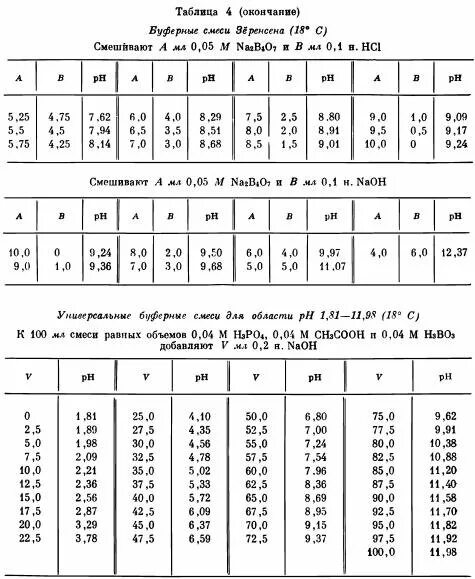 таблица растворимости с хроматами. масс-спектрометрия таблица. массы ионов таблица. эквивалентная масса таблица. таблица ионов химических.