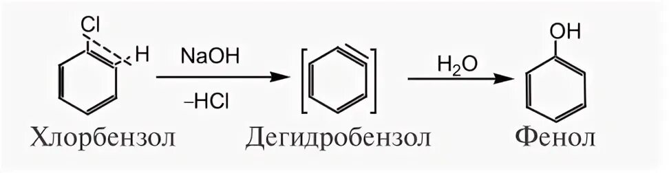 Уравнение реакции бензол хлорбензол