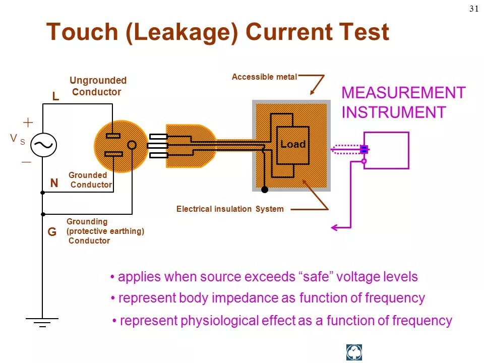 Current description. Leakage current. Leakage current Tool. Leakage Tester diagram. Current перевод.