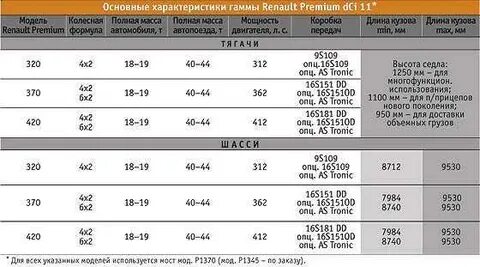 Сколько масла в тягаче
