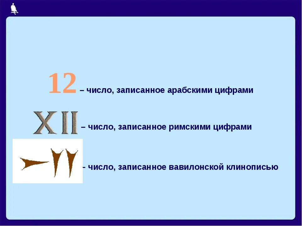 Как называется цифра от 3 цифр. Как выглядят арабские цифры от 1 до 10. в мире кодов. в мире кодов 5 класс рефераты.