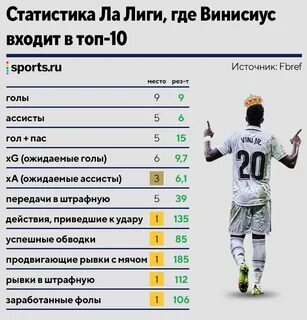 Сколько голов у винисиуса
