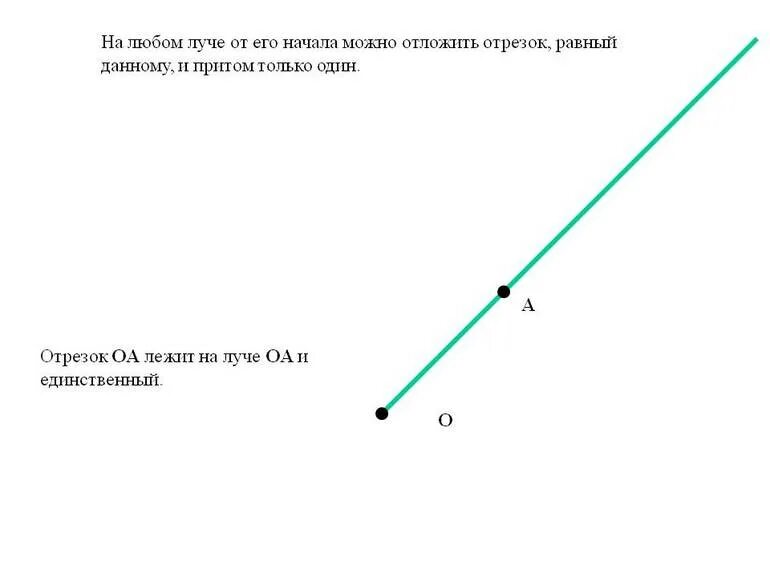 От любого луча в заданную сторону. Отрезок. Луч и отрезок. Отрезок рисунок. Отложить отрезок на Луче.