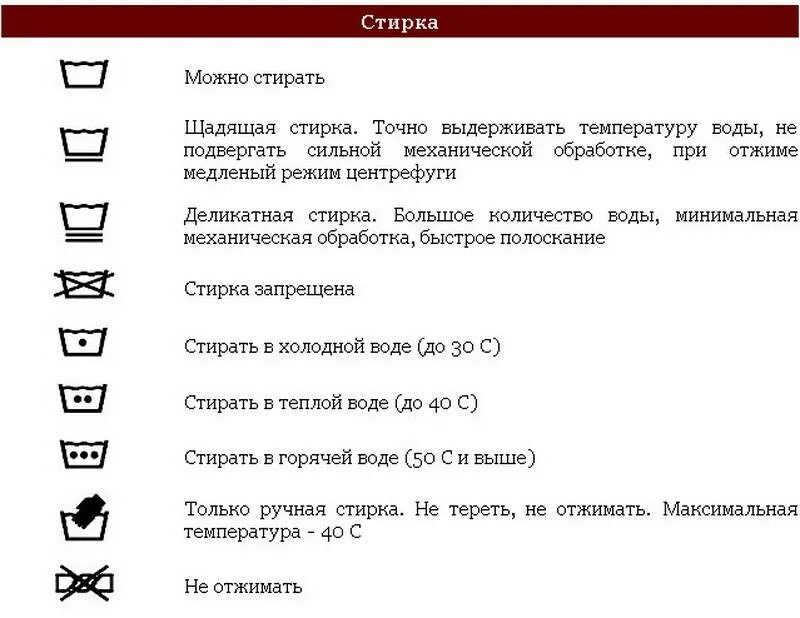 Сколько стирок выдерживает