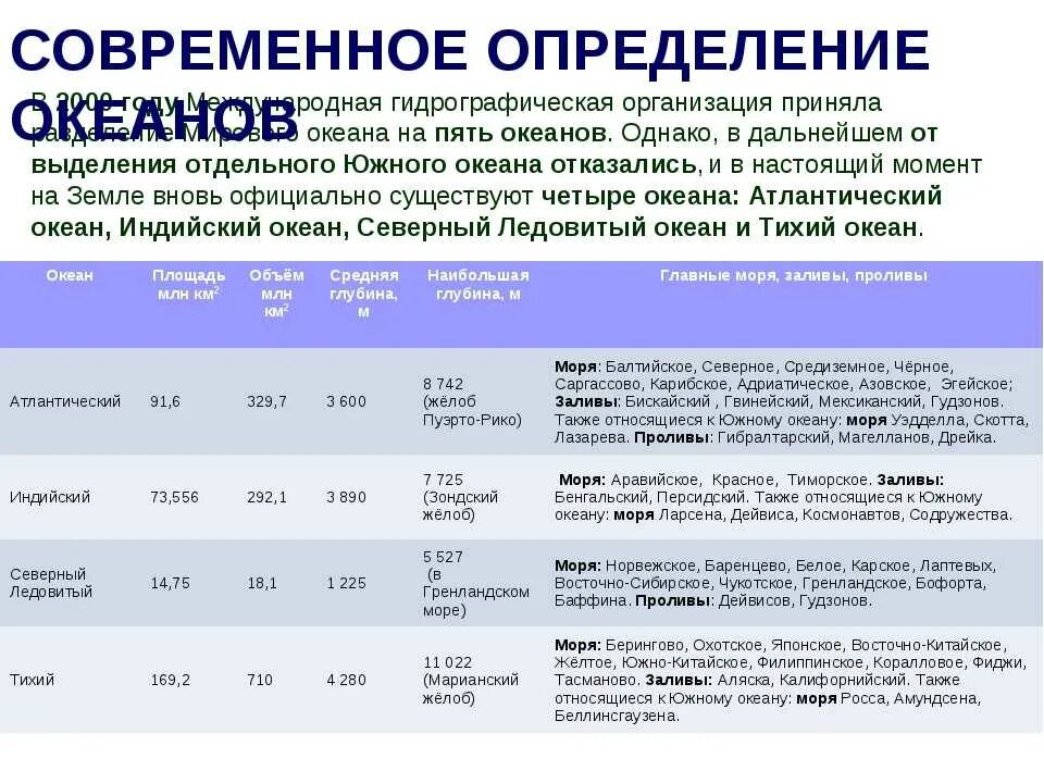 Особенность отдельных океанов. Характеристика океанов таблица 7 класс. Характеристики океанов таблица 7 класс по географии. Характеристика океанов 7 класс география таблица. Таблица океанов по географии 7 класс.