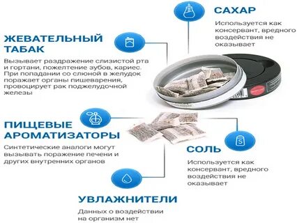 Что содержится в снюсе