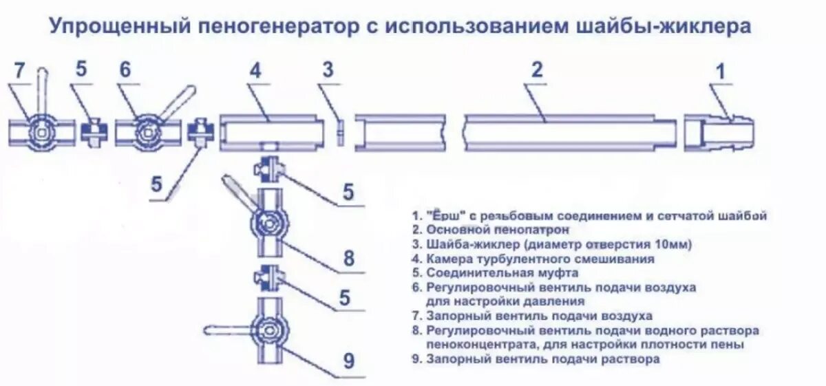 Пеногенератор для мойки схема чертеж. Пеногенератор для пеноизола чертеж. Схема пеногенератора для пеноблока. Принцип работы пеногенератора для автомойки схема.