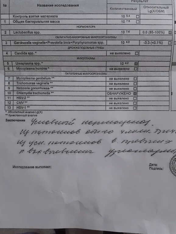 Уреаплазма в фемофлор. Фемофлор скрининг 13. пцр фемофлор скрин что это.