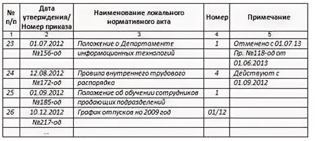 Нормативные акты журнал