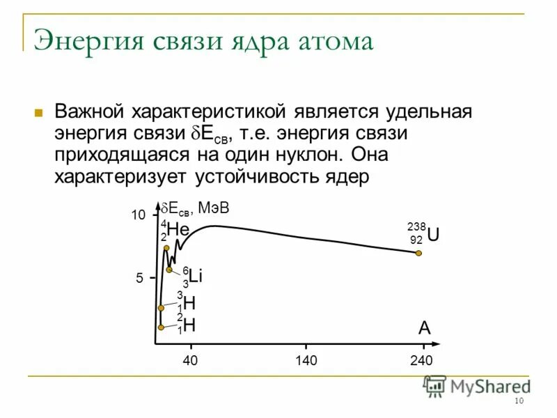 Е удельная связи. Удельная энергия связи атомных ядер формула. Удельная энергия связи формула физика. Удельная энергия связи нуклонов в ядре. Удельная энергия связи ядра формула.