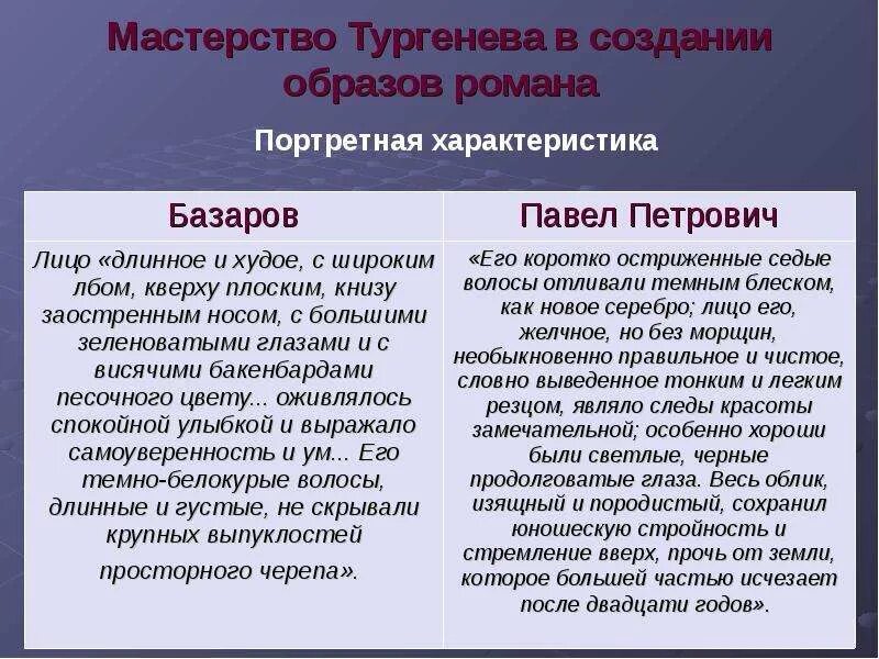 Базаров дружба. Описание персонажей отцы иидети. Герои отцы и дети таблица. Характеристика персонажей отцы и дети. Характеристика героев отцы и дети.