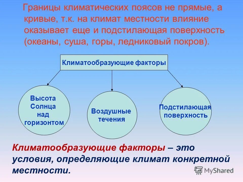 Какие климатообразующие факторы определяют климат нижнего новгорода. Подстилающая поверхность климатообразующие факторы. Климатообразующие факторы и их влияние на климат. Климатообразующие факторы определяющие климат Екатеринбурга. Климатообразующие факторы высота солнца над горизонтом.