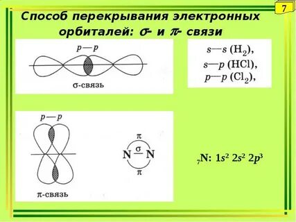 Метод электронных орбиталей