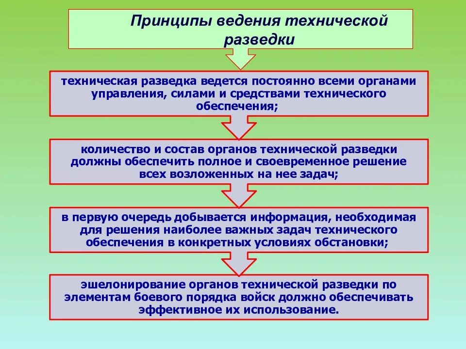 Средства ведения разведки. Методы и средства технической разведки. Основные способы ведения разведки. Задачи технической разведки. Объекты технической разведки.