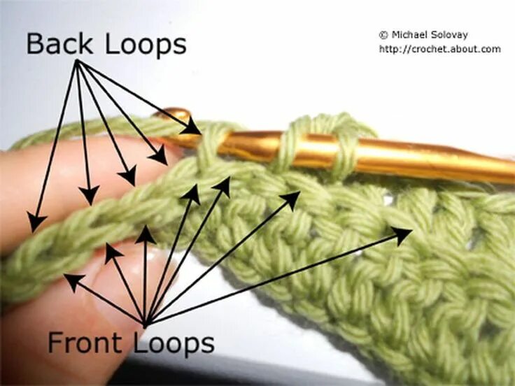 Back loop Stitch Crochet. Front loop в вязании крючком. Back loop only. Front and back loops. Only loops