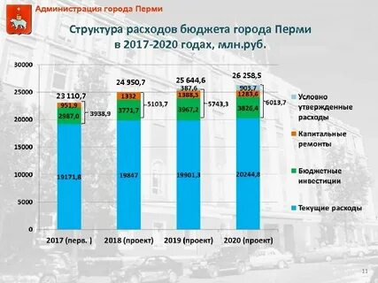 Расходы 2017